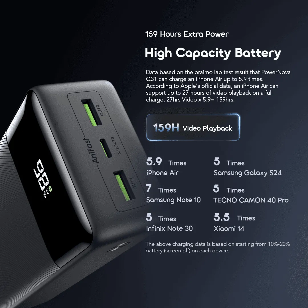 Oraimo PowerNova Q31 OPB-7300Q – Batterie externe 30 000 mAh | Charge rapide 22,5 W | Kadmarket