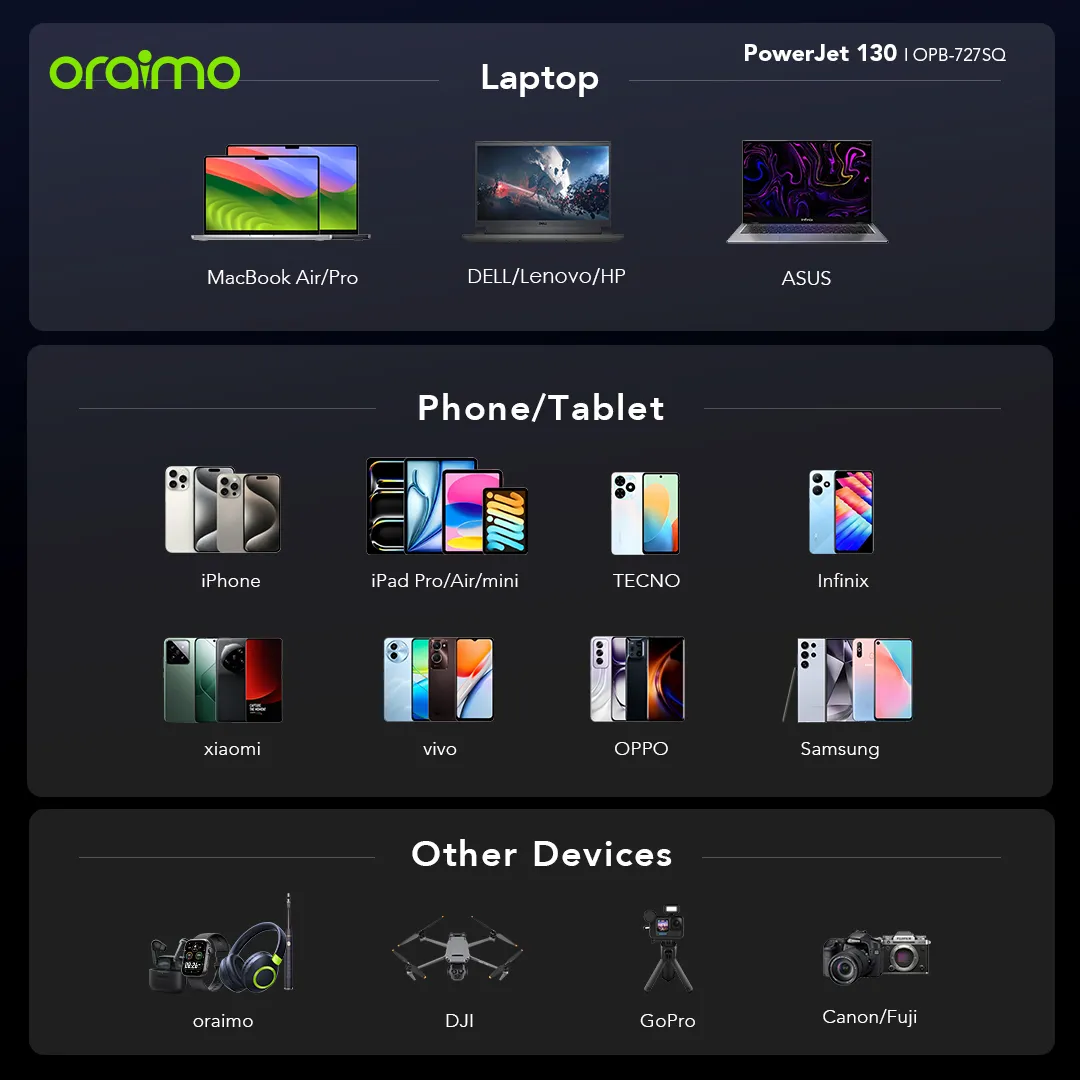 Chargeur portable Oraimo PowerJet 130 — Power Bank 27600mAh | Charge Rapide PC 130W | Livraison Gabon | Kadmarket