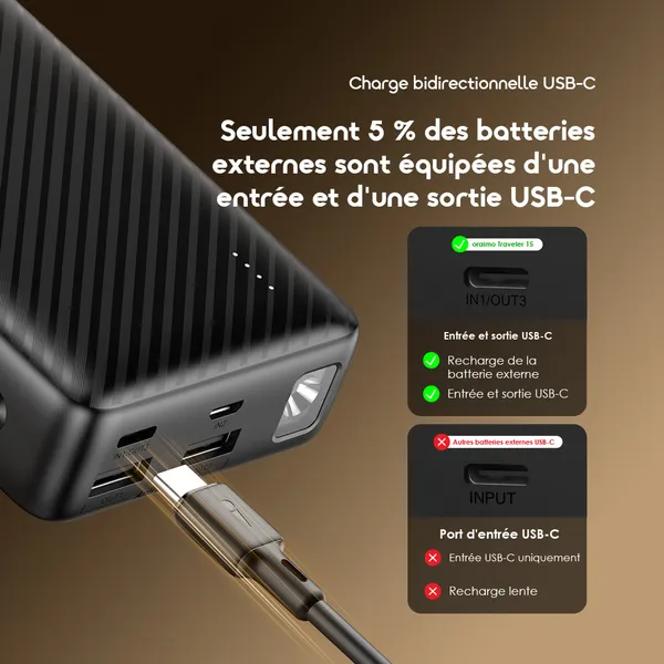 Oraimo Traveler 15 OPB-1201P – Chargeur portable 20 000 mAh, charge rapide 15 W | Kadmarket Gabon